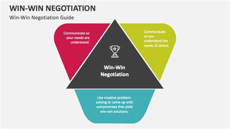 Win Win Negotiation Powerpoint Presentation Slides Ppt Template
