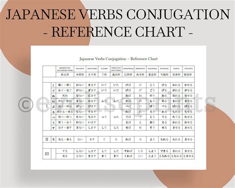 Japanese Japanese Verbs Conjugation Reference Chart Poster Printable