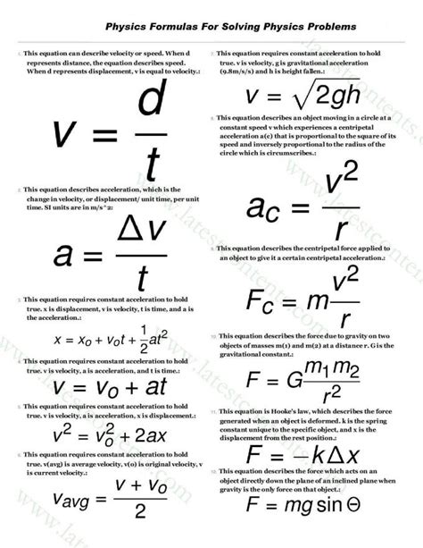 All Physics Formulas Pdf | amulette