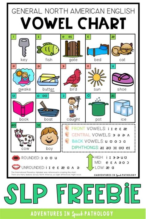 In the picture analogy, you compare two similar figures and find the relationship between them. Free Vowel Charts for Speech Therapy - Adventures in ...