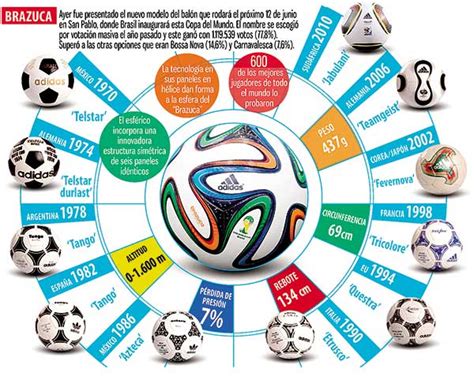 Pelotas De Los Mundiales De Fútbol Mundial Qatar 2022