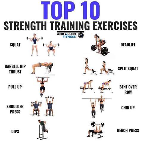 💥top 10 Strength Training Exercises💥 By Roballenfitness Which One Is