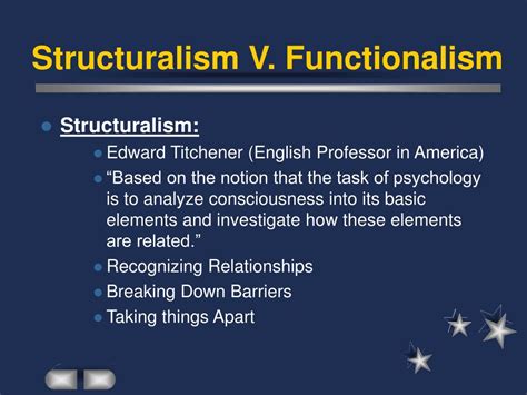 Ppt Chapter 1 The Evolution Of Psychology Powerpoint Presentation