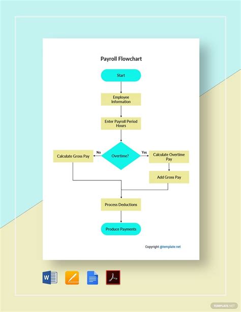 Payroll Process Editable Flowchart Template On Creately Hot Sex Picture