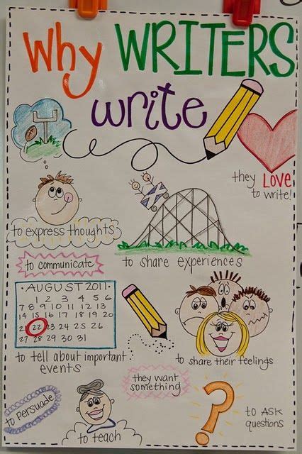 I Love This A Great Minilesson To Start Writers Workshop At The