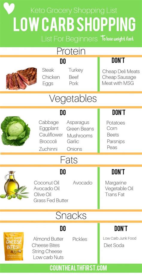 High Protein Low Carb Shopping List Best Culinary And Food