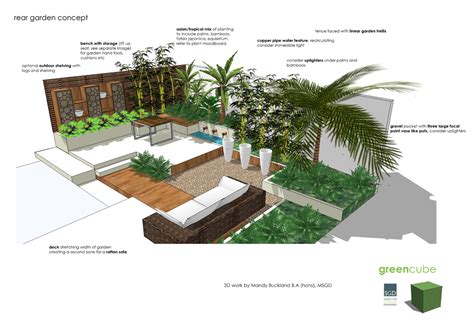 A square garden is functional, simple and easy to build. greencube garden and landscape design, UK: Are you making the most of your courtyard garden?