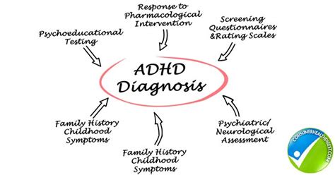 Add And Adhd Know The Symptoms Cause And Treatments