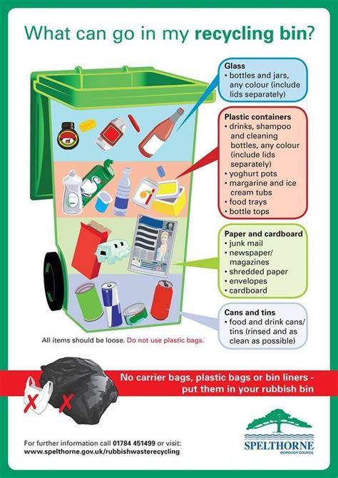 What Can Go In My Recycling Bins Recycling Recycling Facts