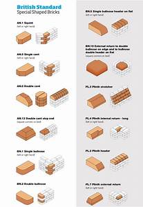 Standard Brick Sizes And Dimensions First In Architecture