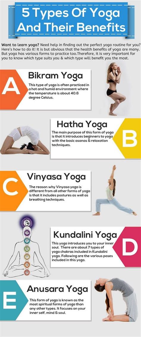 Yoga Has Many Forms And Each Of Them Have Their Own Benefits This