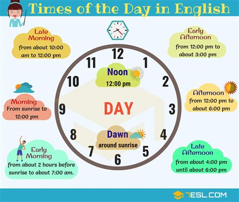 Different Times Of The Day Parts Of The Day In English • 7esl