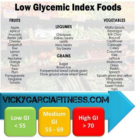What Everyone Should Know About Glycemic Index Vicky Garcia