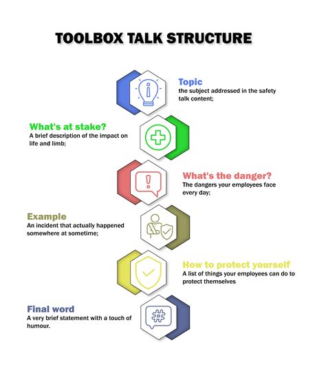 Toolbox Talk Structure Safety Audit Safety Talk Safety Topics