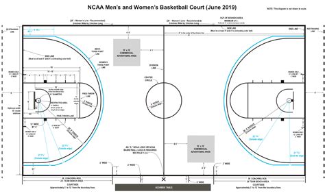 Ncaa 3 Point Line Distance Extended Gym Floor Game Line
