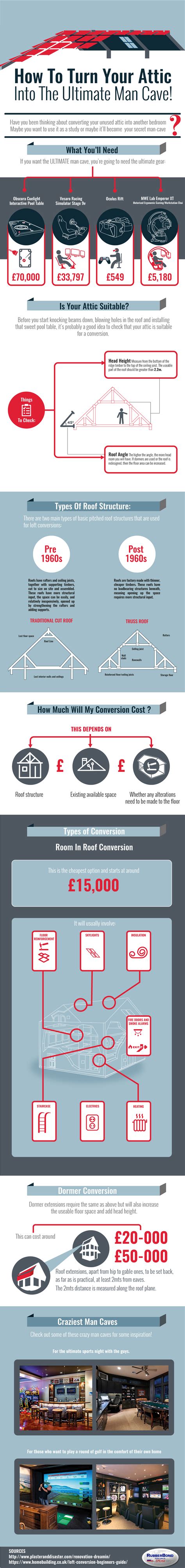 How To Turn Your Attic Into The Ultimate Man Cave Infographic