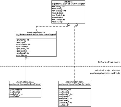 Uml Diagram Abstract Class Java Data Diagram Medis