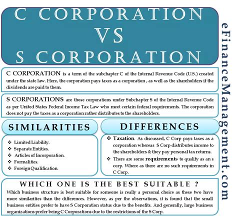 C Corporation Vs S Corporation | S corporation, C corporation, Bookkeeping business