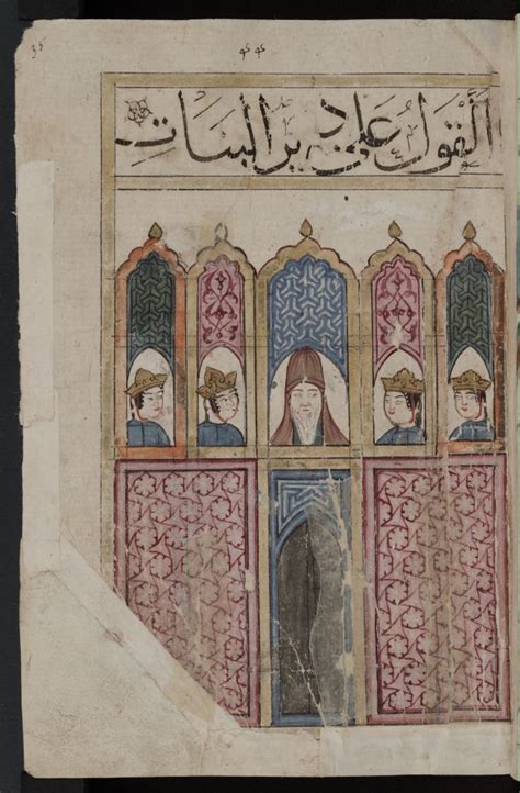 Kitab Al Bulhan Etc Early World Maps Islamic Art Miniature