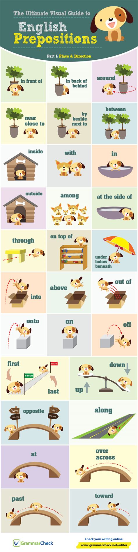 English Prepositions Place And Direction Infographic