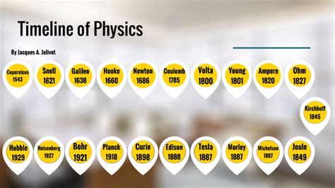 Timeline Of Physics By Jacques Jolivet On Prezi