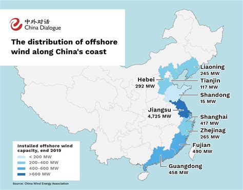 Offshore Wind Takes Off In China