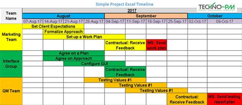 Example Of Project Timeline In Excel Design Talk