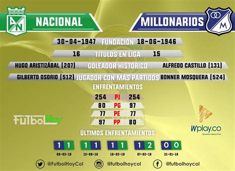 General díaz in the division profesional. Nacional vs Millonarios, estadísticas y datos - Futbol Hoy