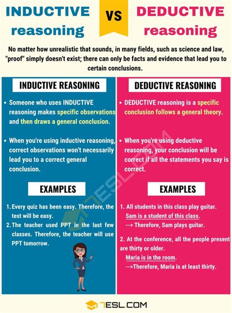 Inductive Vs Deductive Reasoning Useful Differences Between Inductive