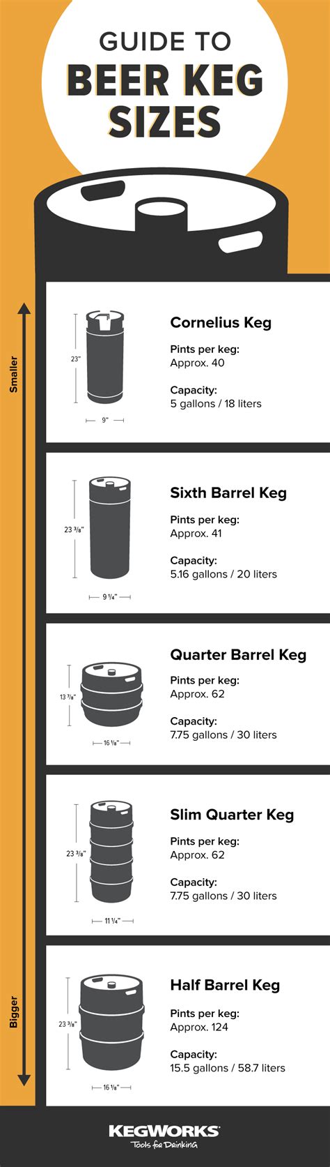 Guide To Beer Keg Sizes And Dimensions
