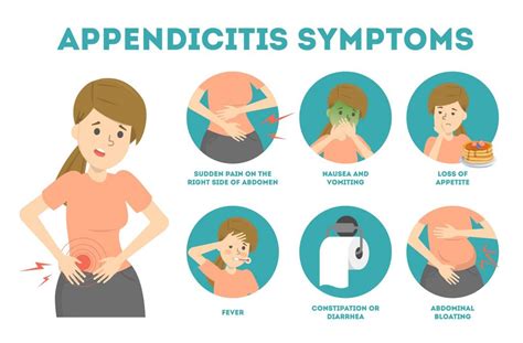 Symptoms Of Appendicitis When To Seek Emergency Care Beaumont