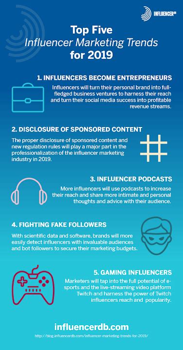 5 Of The Biggest Influencer Marketing Trends For 2019 Infographic Artofit