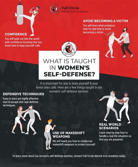 Self Defense Classes Capitol Heights The Importance Of Self Defense Classes For Women
