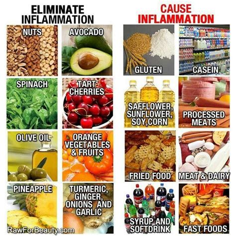 Inflammation Reducing Foods Favorite Recipes Pinterest