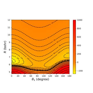 A Contour Plots Of Bi Dimensional Cuts Of The Hcnh H D Pes Download Scientific Diagram