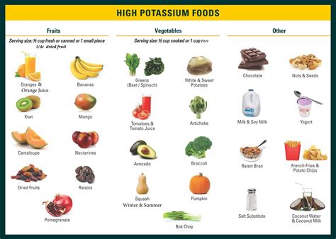 Potassium Rich Foods List Printable Printablee High Potassium Foods