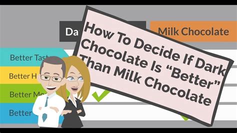 How To Decide If Dark Chocolate Is Better Than Milk Chocolate Youtube