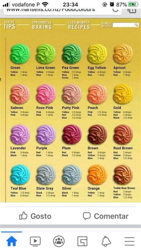Food Coloring Chart Icing