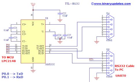 Uart In Lpc2148 Arm7 Microcontroller