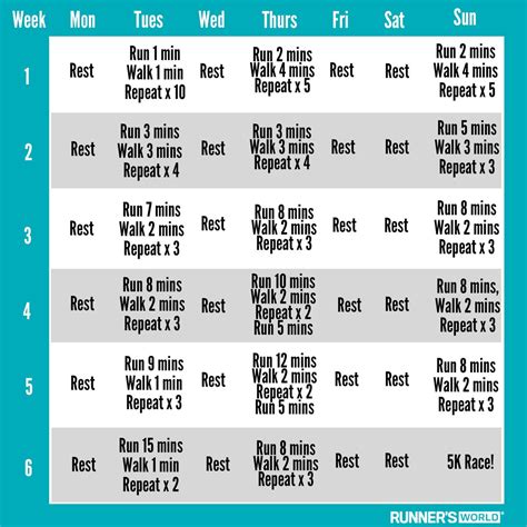 Six Weeks Is All It Takes Follow Our Couch To 5k Plan And Start Your