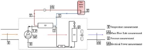 Trane heat pump wiring schematic | free wiring diagram sep 03, 2018variety of trane heat pump wiring schematic. Schematic diagram of the heat pump | Download Scientific ...