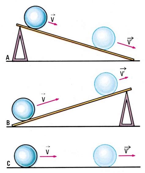 Leyes De Newton Primera Ley De Newton La Ley De La Inercia