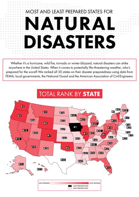 Natural Disaster Statistics Gold Eagle Co