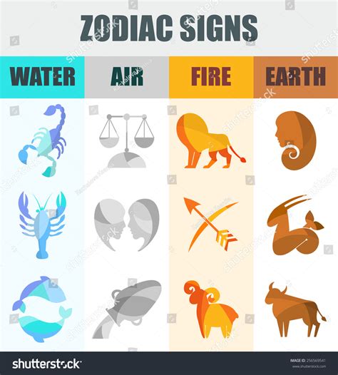 Water, fire, earth, or air. Zodiac Signs Icons Water Air Earth Stock Vector 256569541 ...