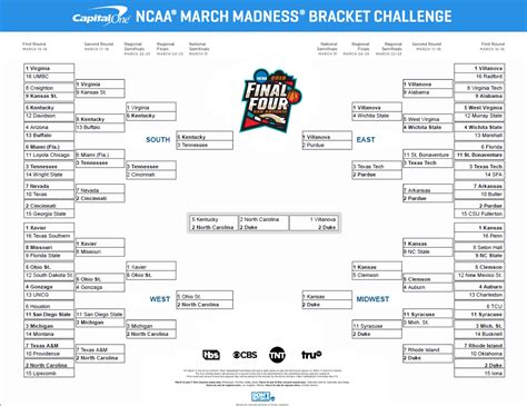 March Madness Bracket Gregs Area