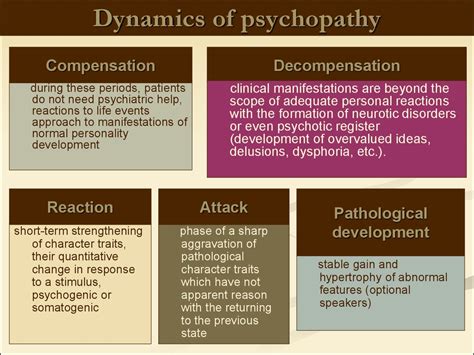 Disorders Of Personality And Behavior In Adult Psychopathy