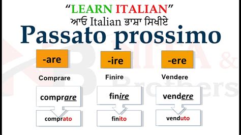 Passato Prossimo ਬੀਤਿਆ ਹੋਈਆ ਕੱਲ Learn Italian With Nita And
