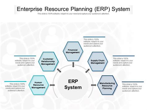 Enterprise Resource Planning Erp System Presentation Graphics