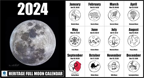 Moon Phase Today Houston 2024 New Perfect Most Popular Famous Lunar