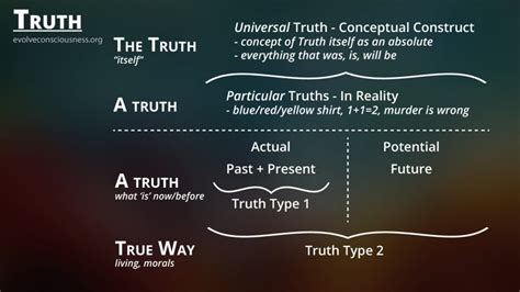 What Is Truth The Importance Of Truth In Life